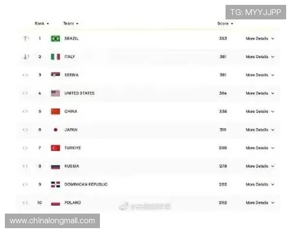 南京排球队创新高排球配合排名跃升至全国前列